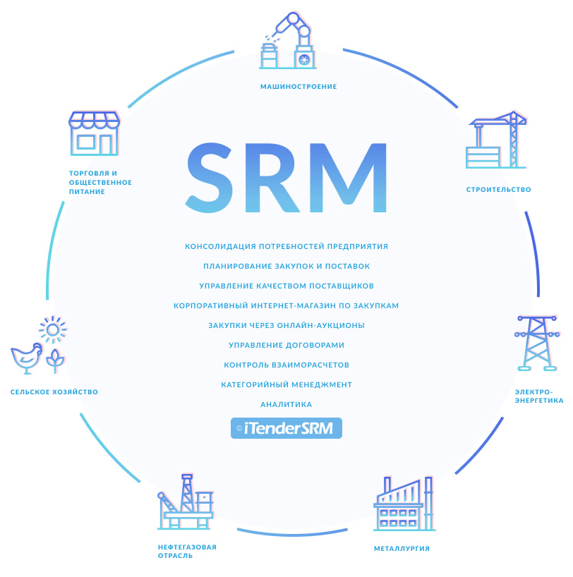 SRM система — что это?